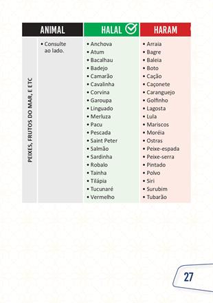 همه چیز درباره غذای حلال